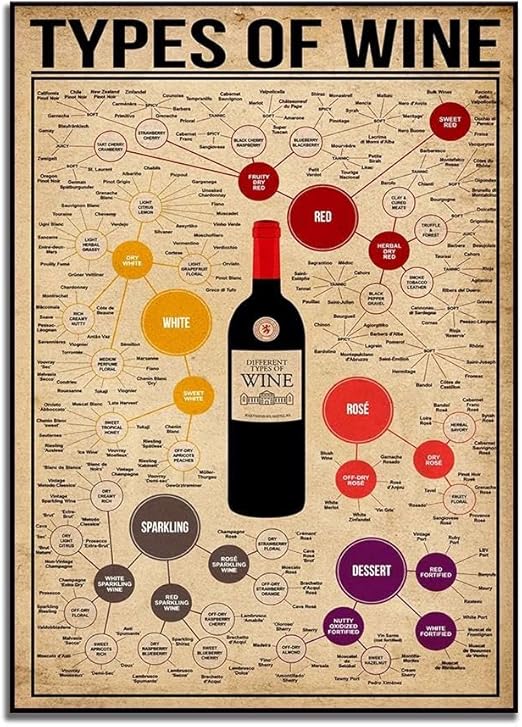 choisir une bouteille de vin